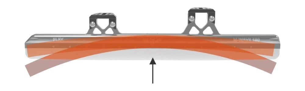 Standard ve Flattop karşılaştırması
