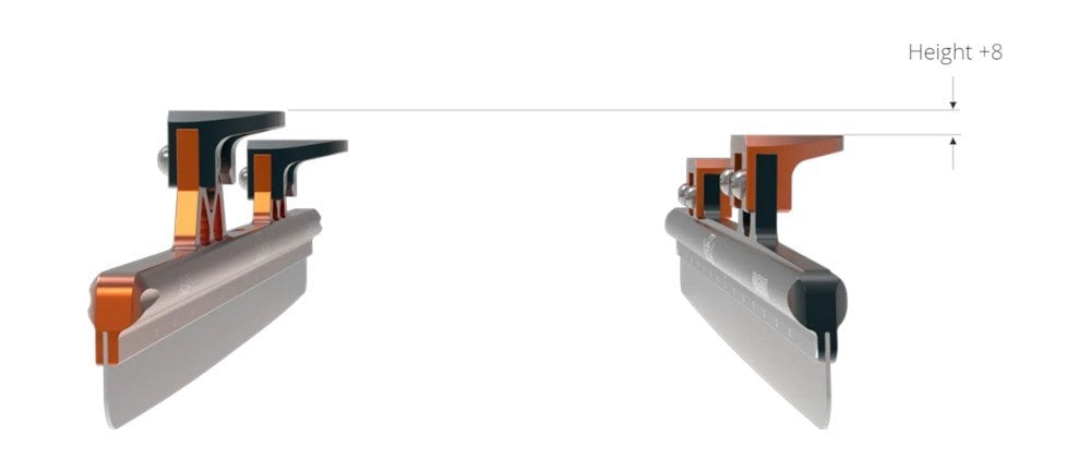 M-Wave yükseklik karşılaştırması